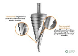 Wiertło do metalu - stopniowane 4-39 mm / TEGER