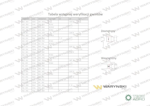Przyłączka hydrauliczna (odmiana ciężka XGE) BB M24x1.5 16S x 3/4" BSP ED Waryński ( sprzedawane po 2 ) Przyłączka hydrauliczna (odmiana ciężka XGE) BB M24x1.5 16S x 3/4" BSP ED Waryński ( sprzedawane po 2 )