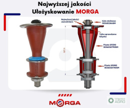Ułożyskowanie kompletne kosiarki rotacyjnej polska Sfero MORGA