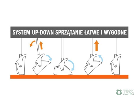 Zestaw do zamiatania PREMIUM (szczotka.szufelka. trzonek) / TEGER
