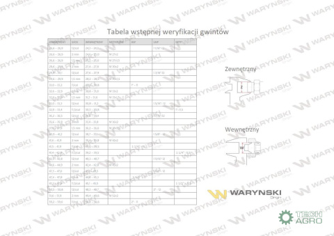 Czwórnik hydrauliczny metryczny BBBB M14x1.5 08L Waryński Czwórnik hydrauliczny metryczny BBBB M14x1.5 08L Waryński