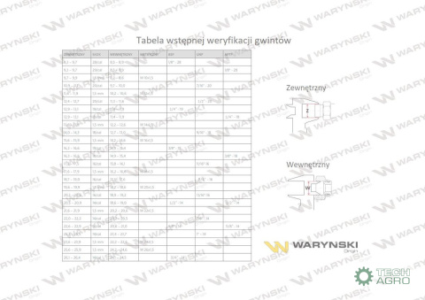 Czwórnik hydrauliczny metryczny BBBB M30x2 22L Waryński Czwórnik hydrauliczny metryczny BBBB M30x2 22L Waryński