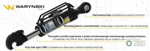 Łącznik Centralny Hydrauliczny KAT-3 FI32 z zestawem przewodów hydraulicznych Waryński Łącznik Centralny Hydrauliczny KAT-3 FI32 z zestawem przewodów hydraulicznych Waryński