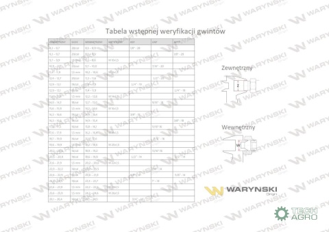 Śruba oczkowa przelewowa metryczna M14x1.5 Waryński ( sprzedawane po 10 )