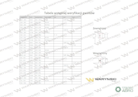 Złącze hydrauliczne proste BB (przyłączka) M12x1.5 (06L) x M12x1.5 (06L) z uszczelnieniem XG-06L M12x1.5 ED (RM-XG06L) Waryński 