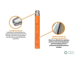 Zakuwacz do nitów kulistych 4x12x100mm,TEGER